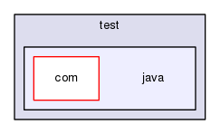 java