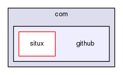 github