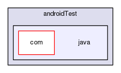 java